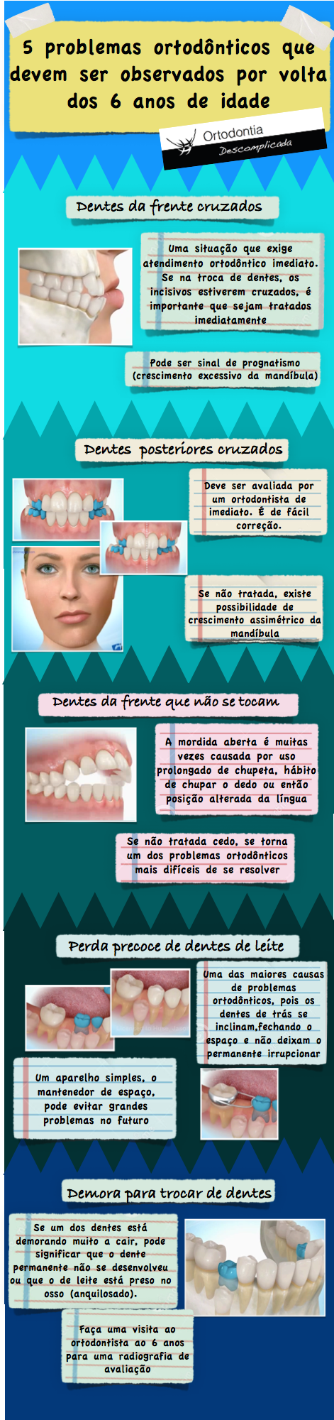 infografico problemas ortodonticos